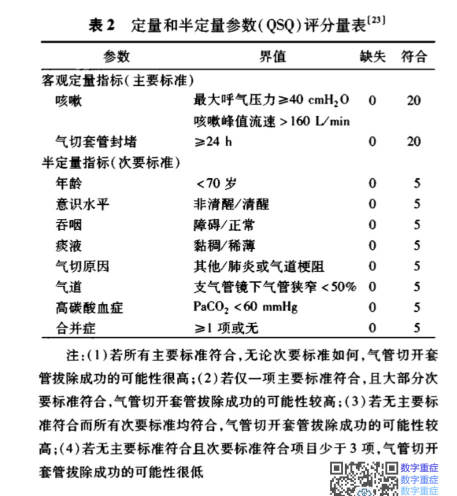 呼吸泵衰竭监测与治疗中国专家共识 2018