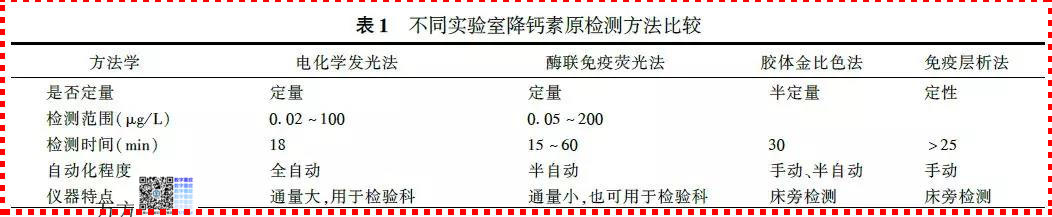 感染相关生物标志物临床意义解读专家共识 2017