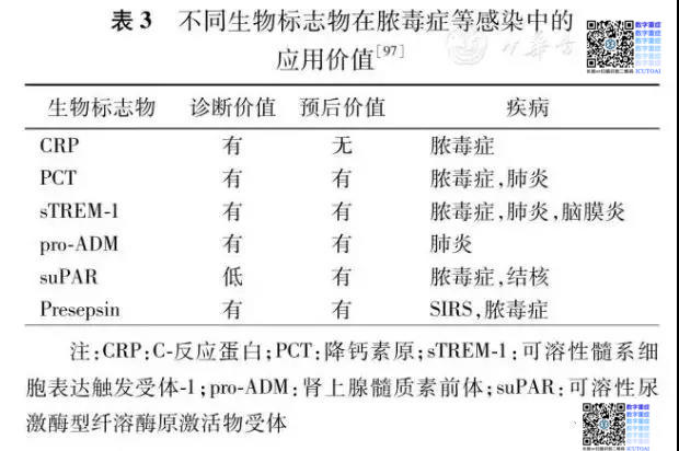 感染相关生物标志物临床意义解读专家共识 2017