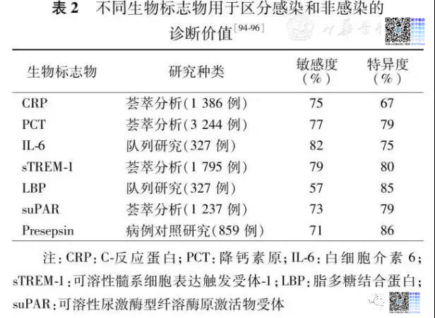 感染相关生物标志物临床意义解读专家共识 2017