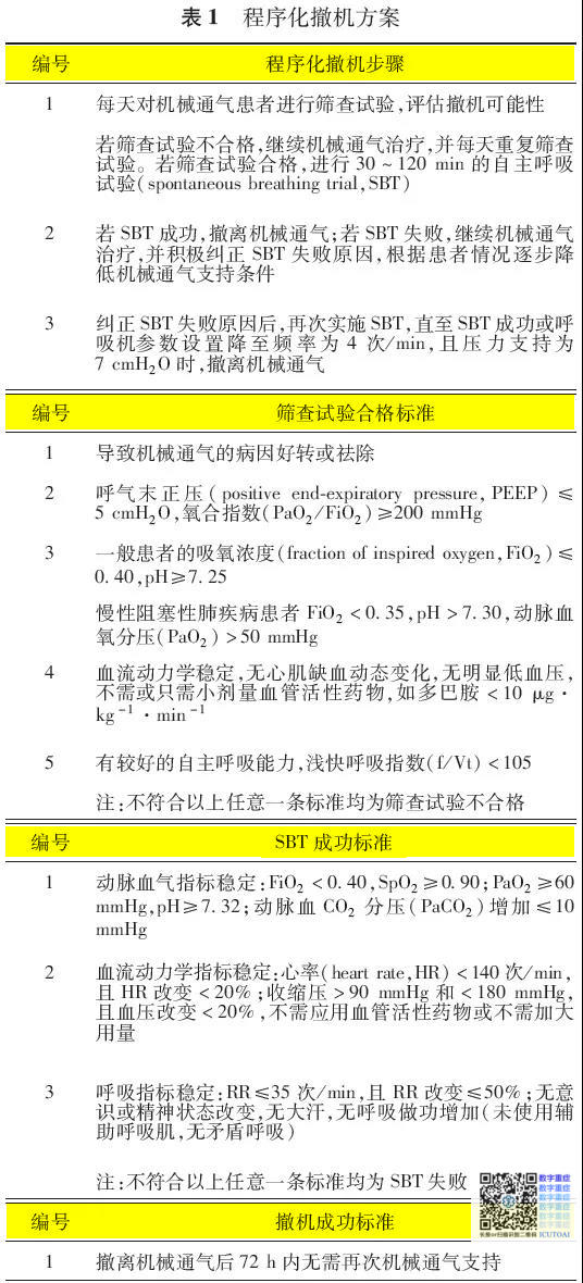 呼吸泵衰竭监测与治疗中国专家共识 2018