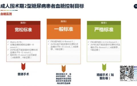 成人围术期血糖监测中国专家共识 2021