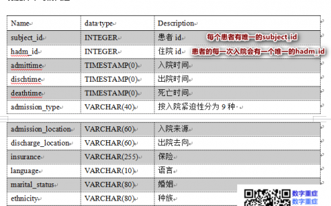mimicivd的相关字段和数据集