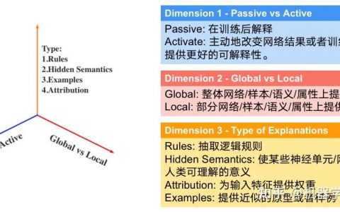 神经网络的可解释性综述