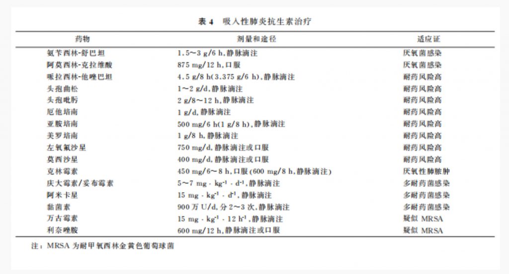 成人吸入性肺炎诊断和治疗专家建议(2022)