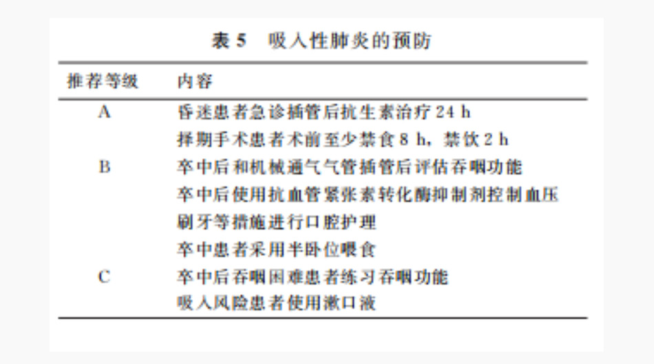 成人吸入性肺炎诊断和治疗专家建议(2022)