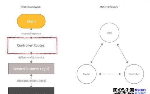 nestjs-后端思维写node-微服务