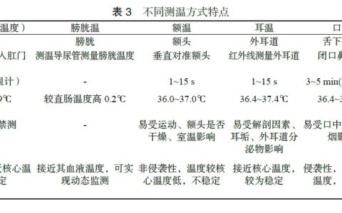 热射病急诊诊断与治疗专家共识（2021）