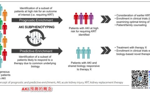 AKI的临床亚型综述