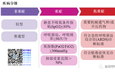 新冠肺炎诊疗北京协和医院呼吸与危重症医学科方案