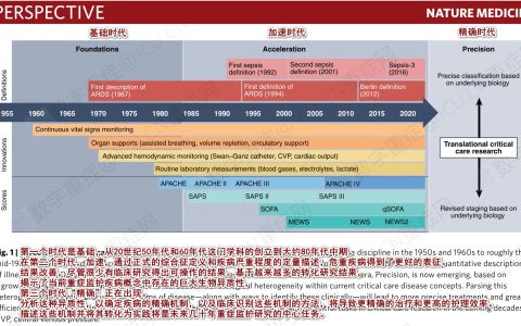 重塑危重病：探讨危重症的新概念模型