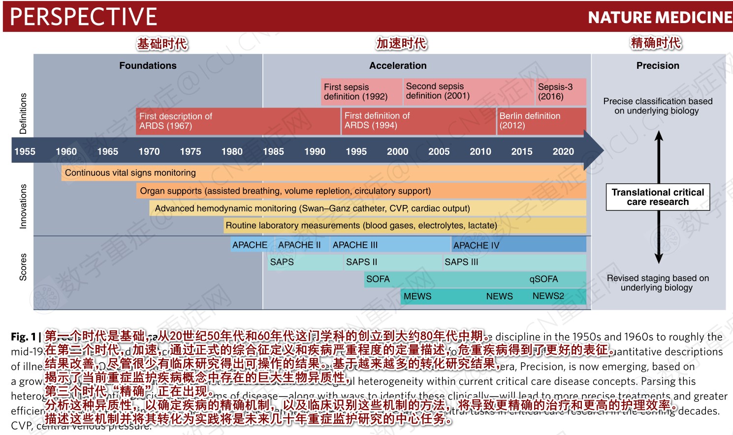 重塑危重病:探讨危重症的新概念模型