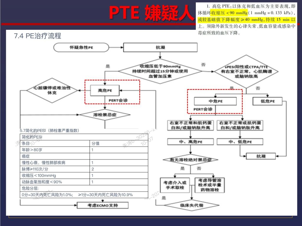 当我们谈及VTE的重要性，我们究竟该怎么做？