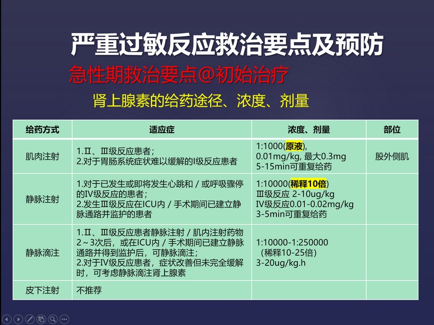 严重过敏反应急救的理论与实践