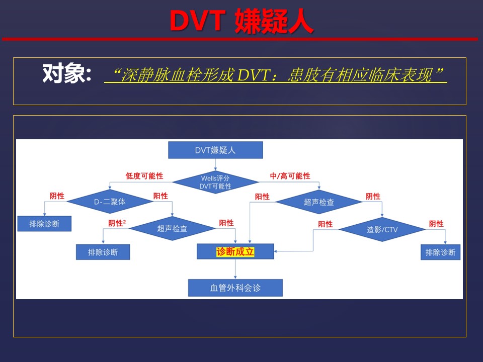 当我们谈及VTE的重要性，我们究竟该怎么做？