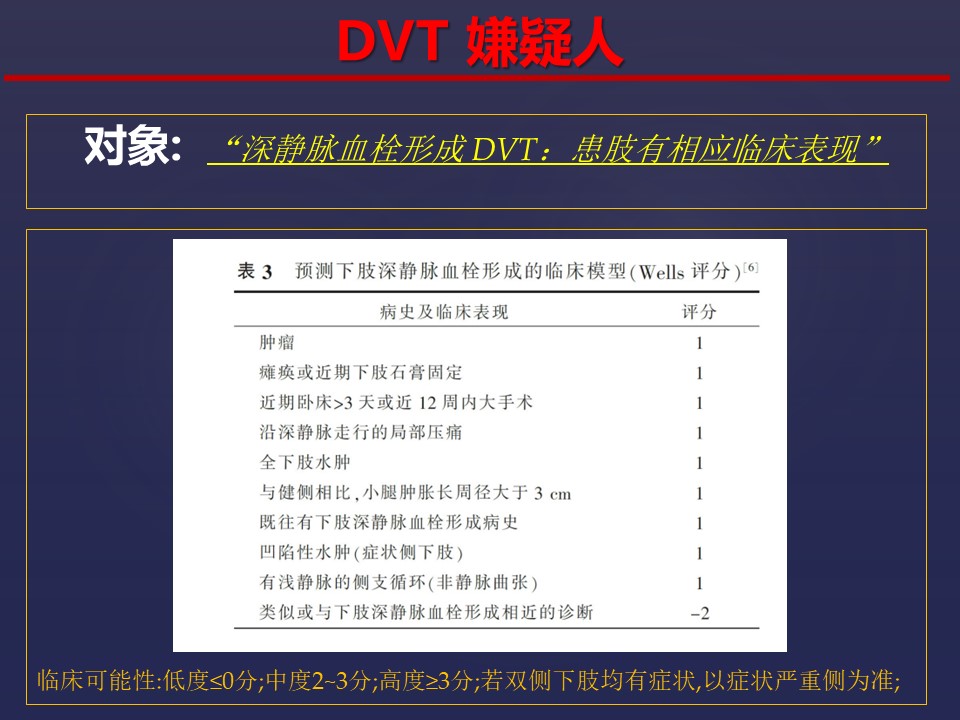 当我们谈及VTE的重要性，我们究竟该怎么做？
