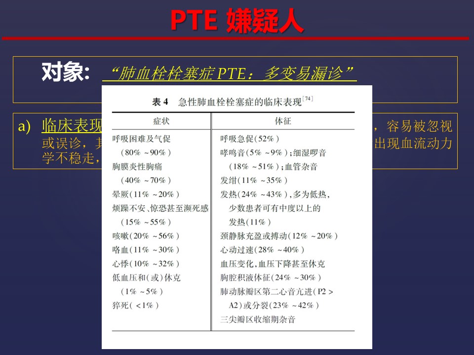 当我们谈及VTE的重要性，我们究竟该怎么做？