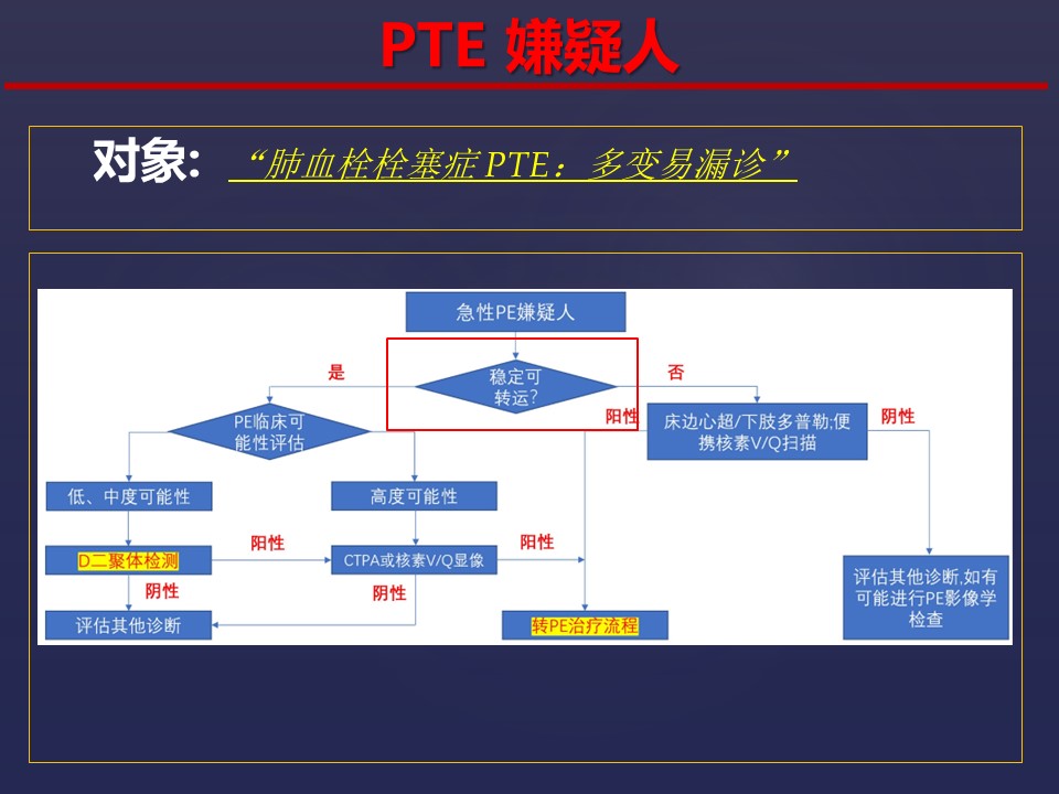 当我们谈及VTE的重要性，我们究竟该怎么做？
