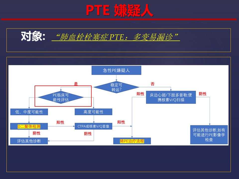 当我们谈及VTE的重要性，我们究竟该怎么做？