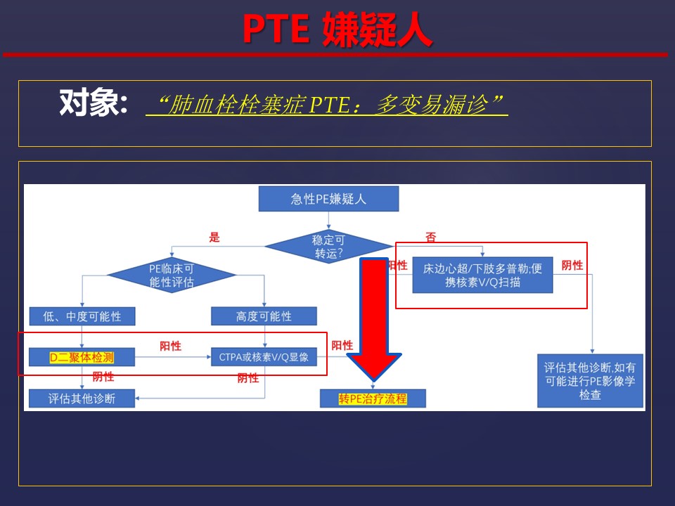 当我们谈及VTE的重要性，我们究竟该怎么做？