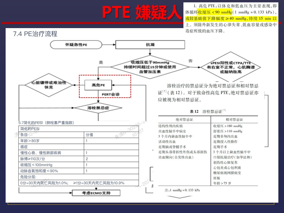 当我们谈及VTE的重要性，我们究竟该怎么做？