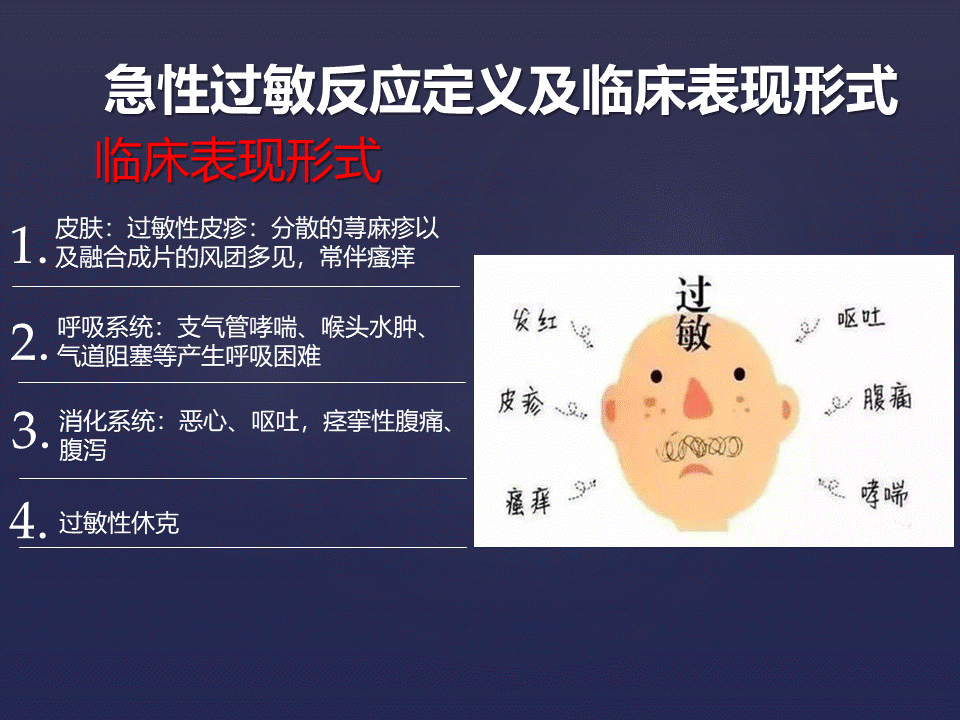 严重过敏反应急救的理论与实践