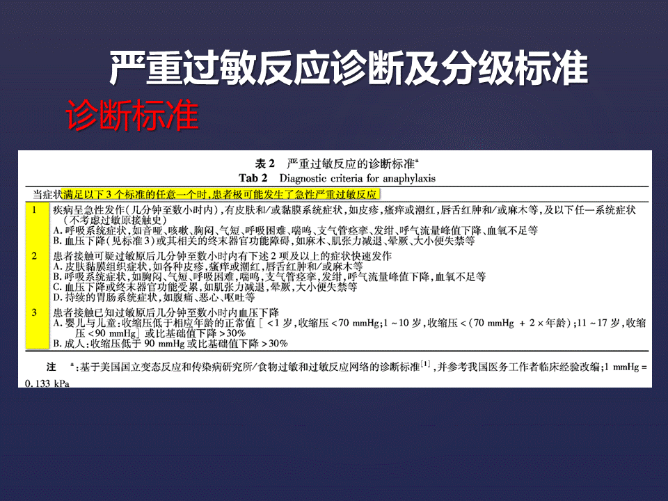 严重过敏反应急救的理论与实践