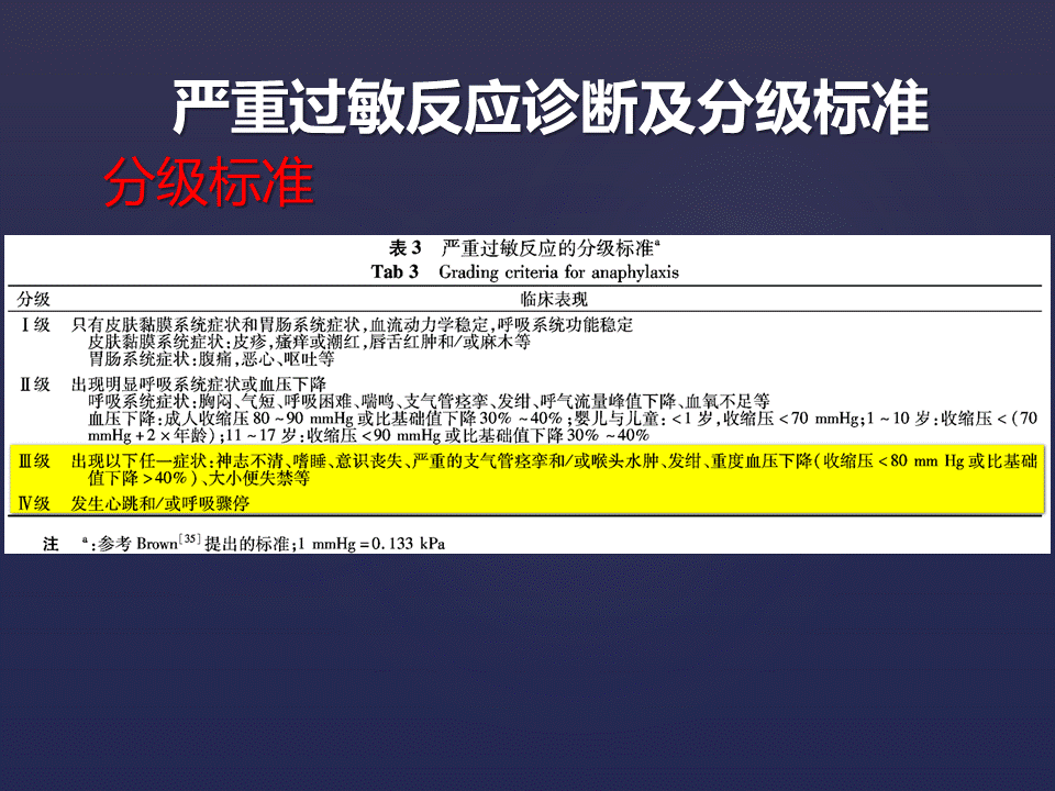 严重过敏反应急救的理论与实践