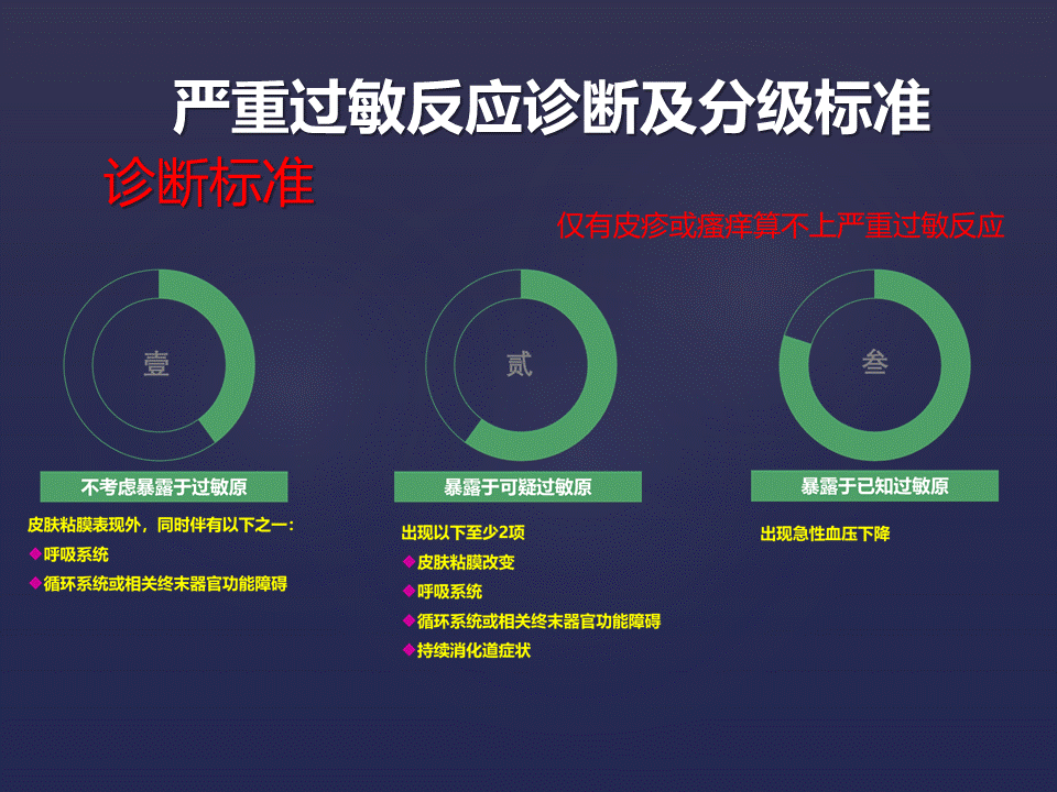 严重过敏反应急救的理论与实践