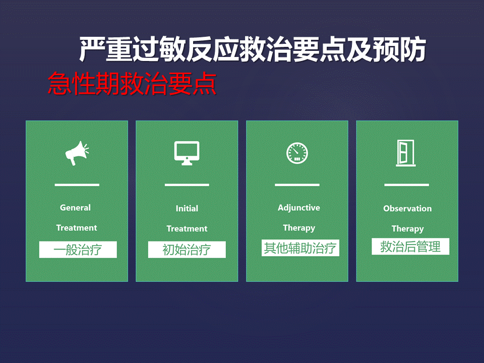 严重过敏反应急救的理论与实践