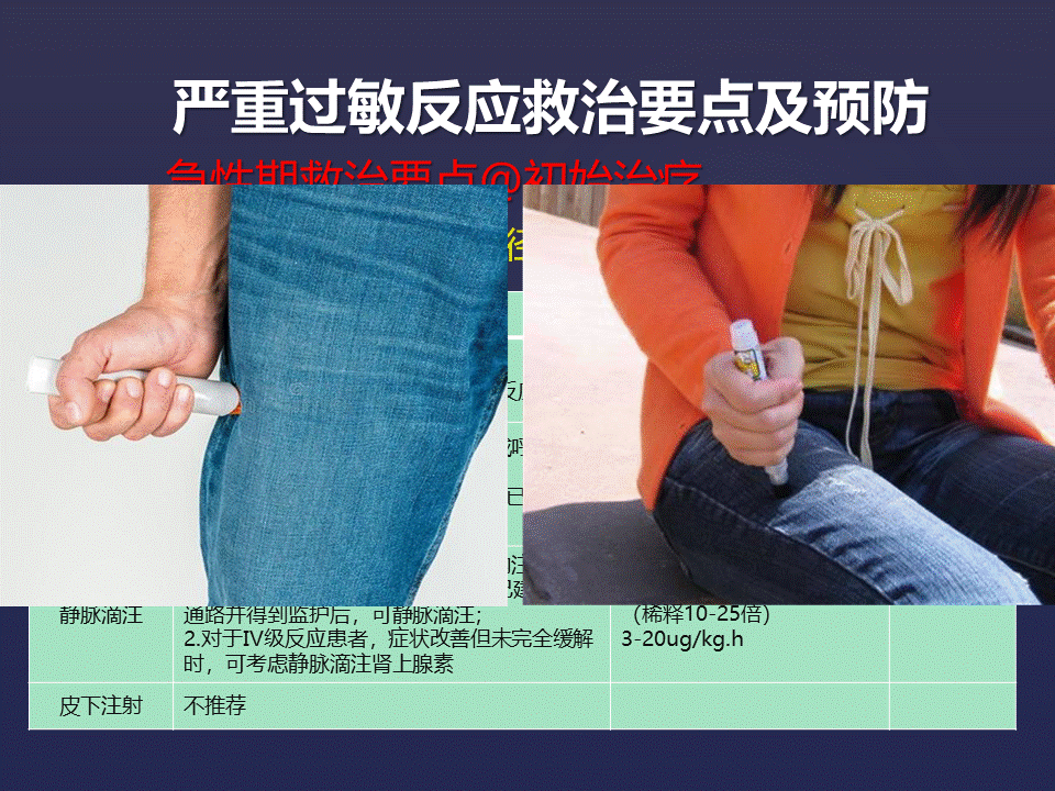 严重过敏反应急救的理论与实践