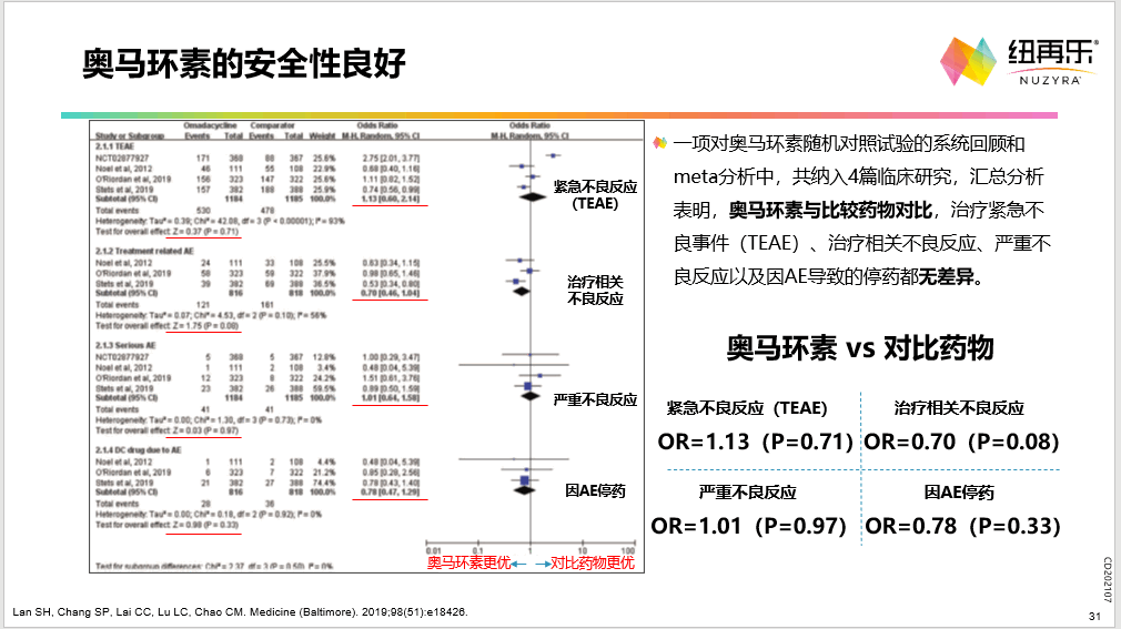 奥马环素—第三代社区四环素