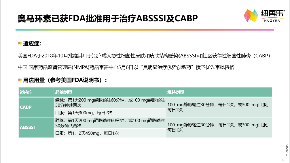 奥马环素—第三代社区四环素