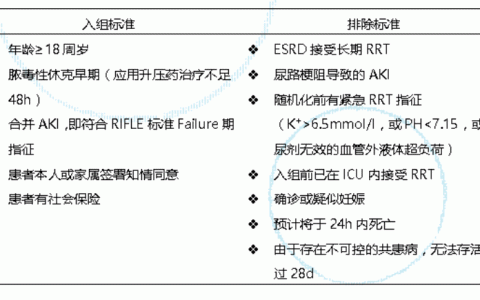 IDEAL-ICU  RRT 治疗时机选择讨论摘要
