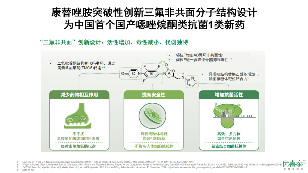 康替唑胺—治疗革兰阳性菌感染的新选择