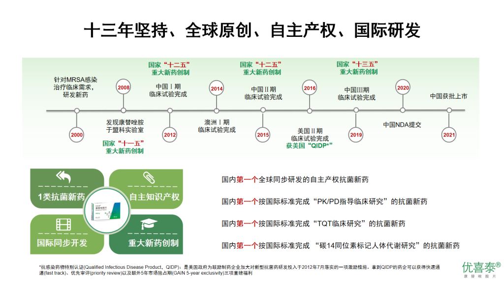 康替唑胺—治疗革兰阳性菌感染的新选择