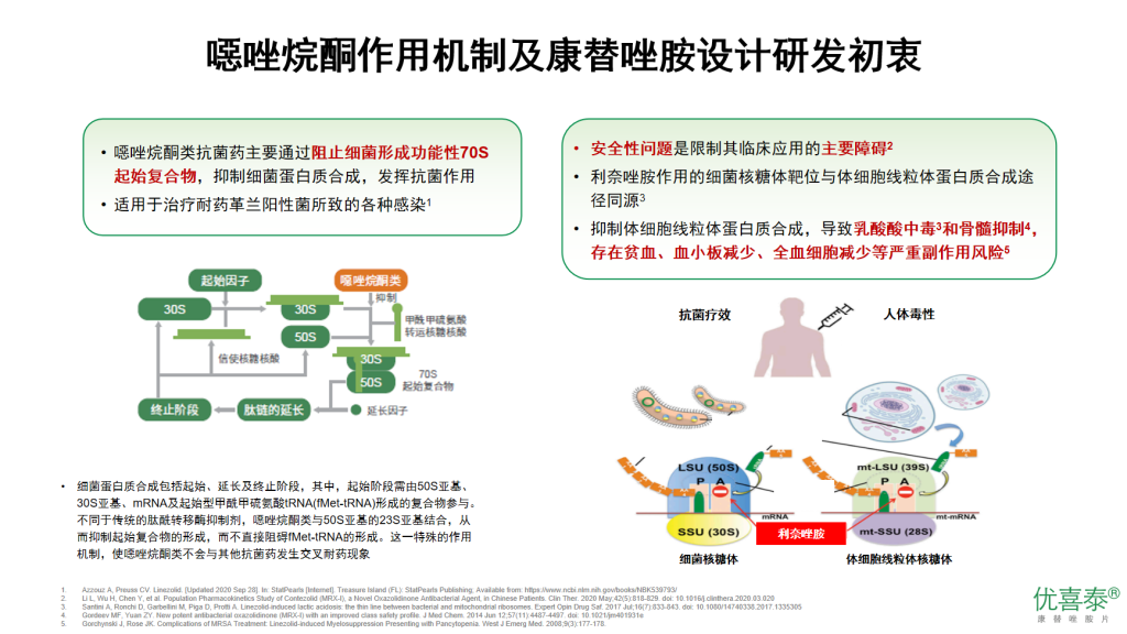 康替唑胺—治疗革兰阳性菌感染的新选择