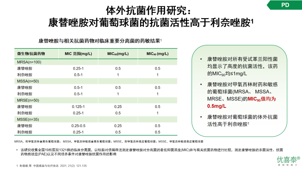 康替唑胺—治疗革兰阳性菌感染的新选择