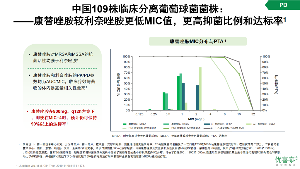 康替唑胺—治疗革兰阳性菌感染的新选择