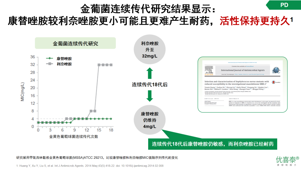 康替唑胺—治疗革兰阳性菌感染的新选择