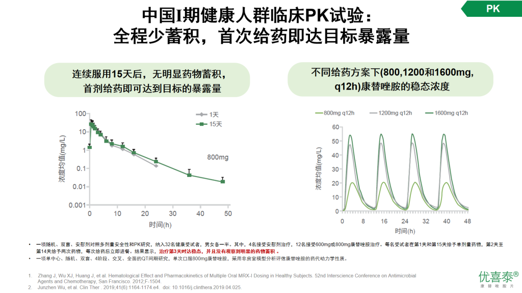 康替唑胺—治疗革兰阳性菌感染的新选择