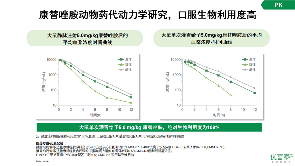 康替唑胺—治疗革兰阳性菌感染的新选择