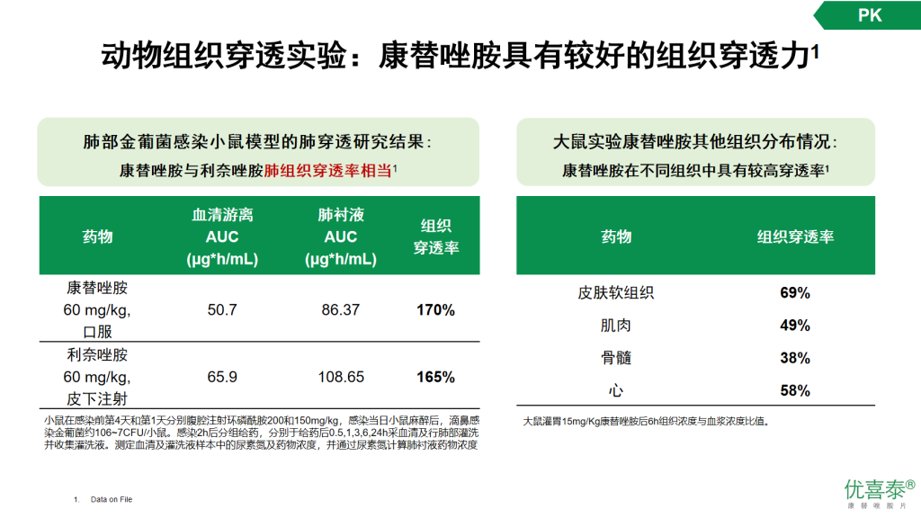 康替唑胺—治疗革兰阳性菌感染的新选择