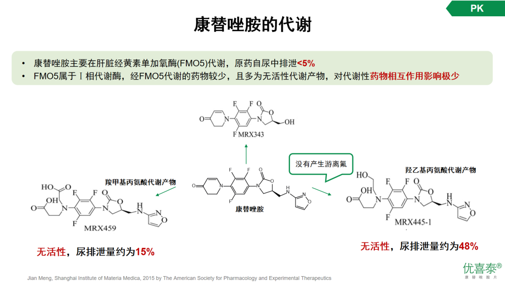 康替唑胺—治疗革兰阳性菌感染的新选择