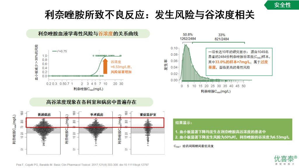 康替唑胺—治疗革兰阳性菌感染的新选择