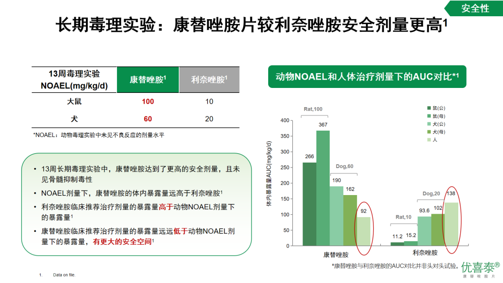 康替唑胺—治疗革兰阳性菌感染的新选择