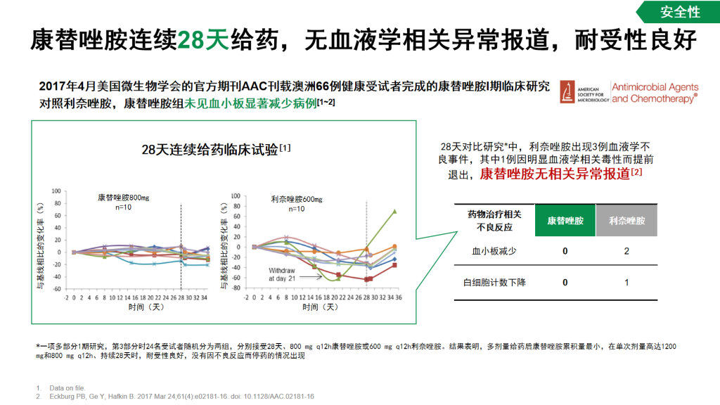 康替唑胺—治疗革兰阳性菌感染的新选择