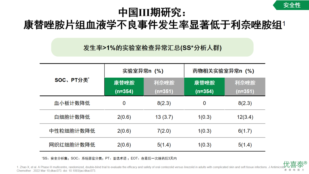 康替唑胺—治疗革兰阳性菌感染的新选择