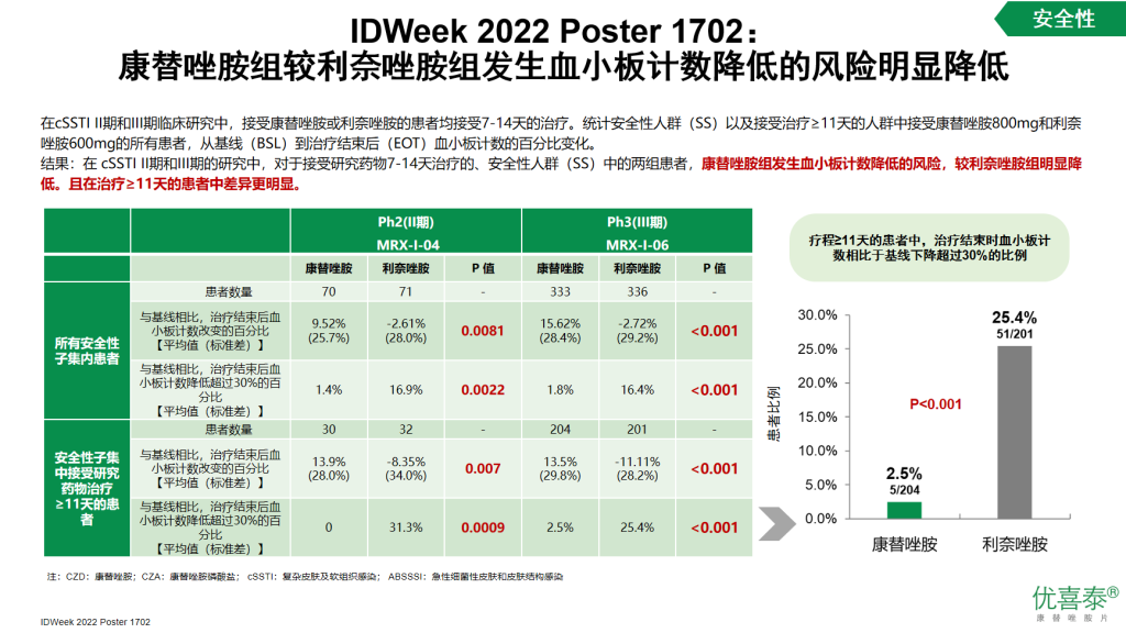 康替唑胺—治疗革兰阳性菌感染的新选择