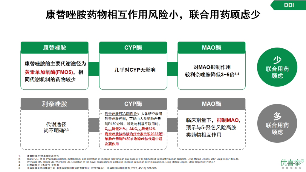 康替唑胺—治疗革兰阳性菌感染的新选择
